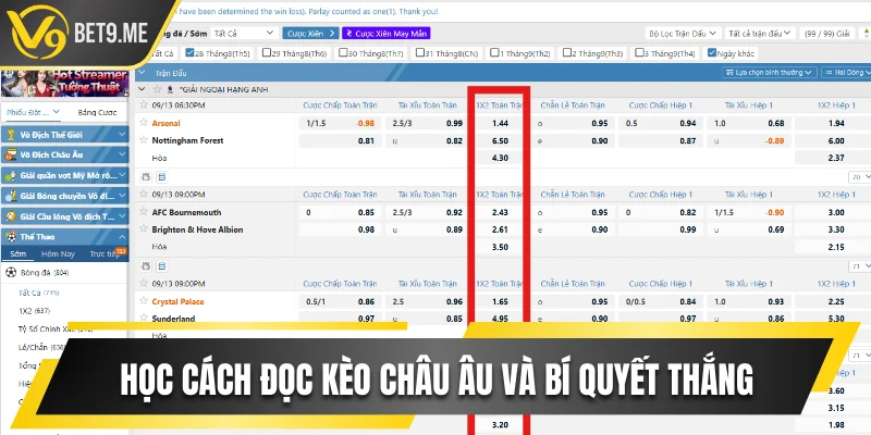 Kèo châu Âu